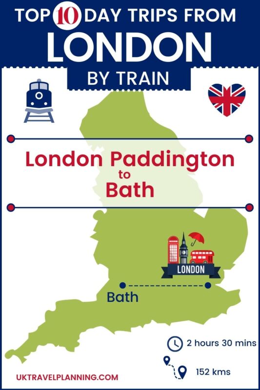 Top 10 day trips by train from London