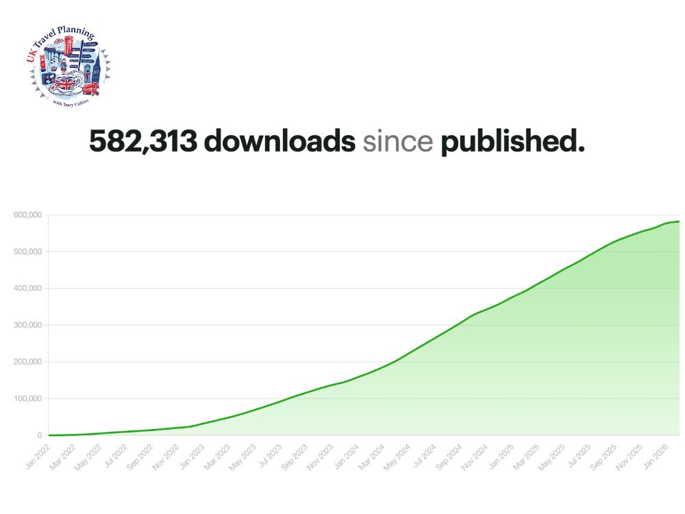 UK Travel Planning Podcast listener downloads since published.